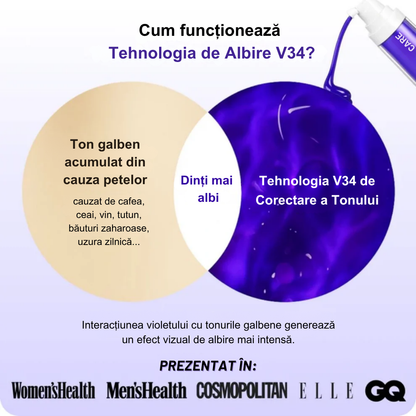 Albitor Dentar - Purple V34® (OFERTĂ 2X1)